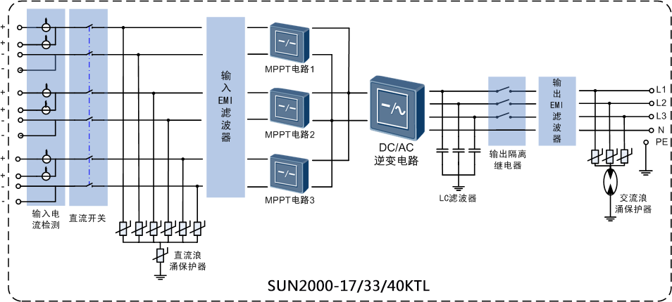華為組串式逆變器是怎樣運行的？